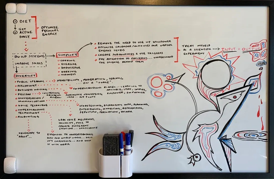 Whiteboard notes on systems, habits, and personal experiments.